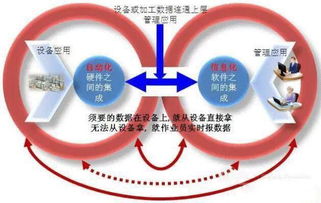 智慧工厂解决方案 工业4.0时代下，技术服务如何重塑制造业？