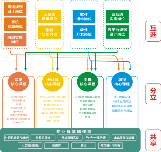 计算机网络技术 从基础设施到服务创新的桥梁